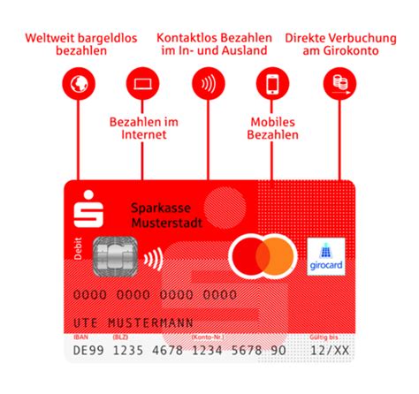 Kredit Bei Der Sparkasse